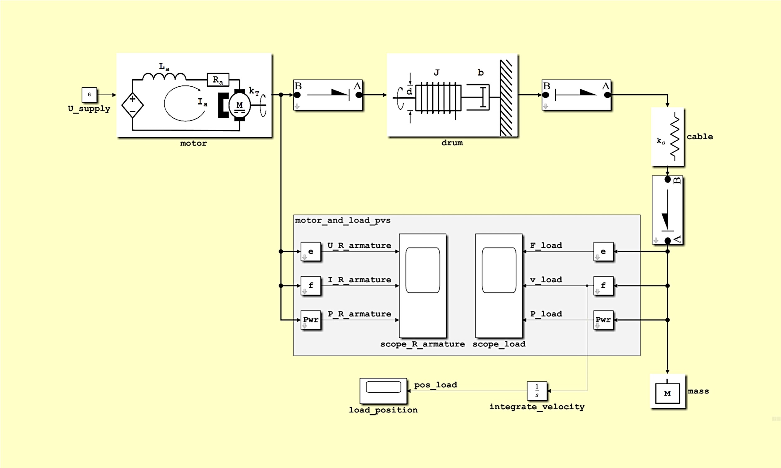 An image of a modular bond graph of an electromechanical DC hoist system in Simbus Bondgraphs software for MATLAB and Simulink.