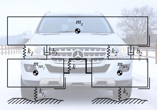 A front view of a car with the transverse half-car model with antiroll bar superimposed.