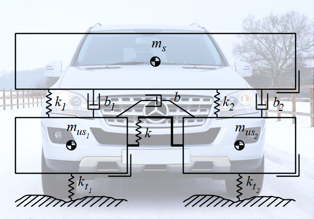 A front view of a car with the transverse half-car model with antiroll bar and third damper superimposed.